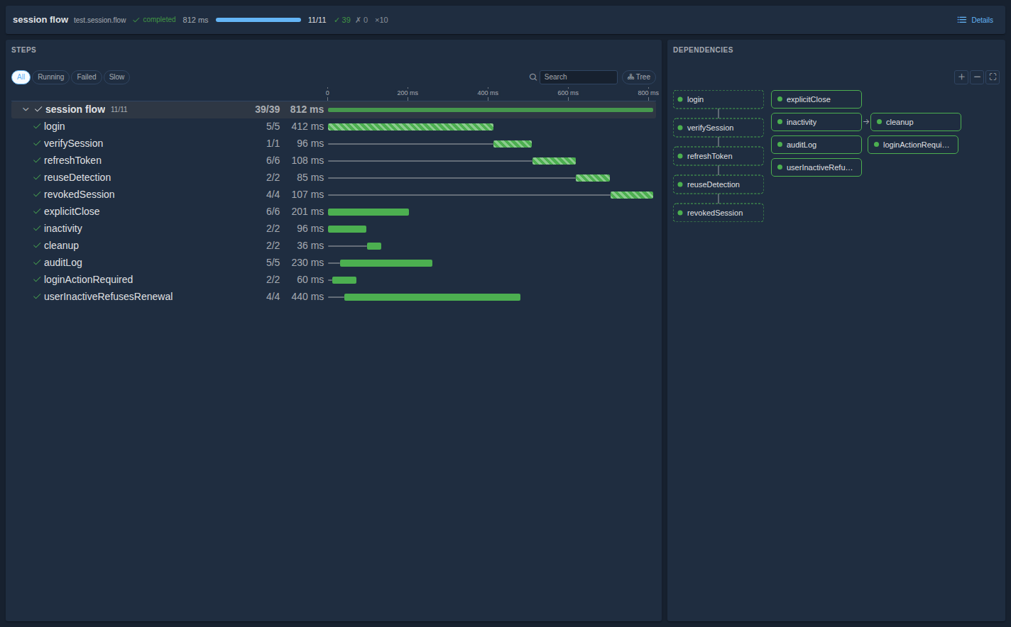 Components/TestRun — Replay